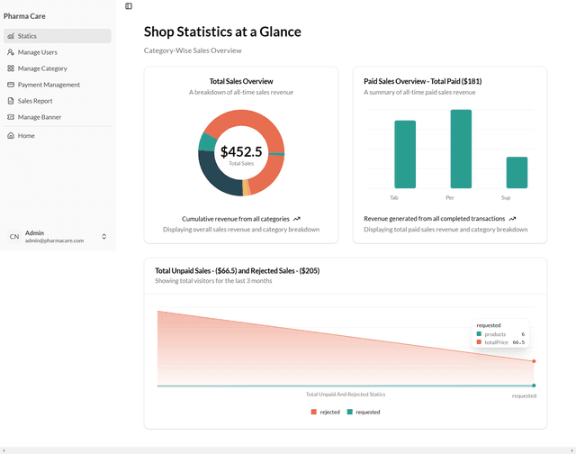 startup template